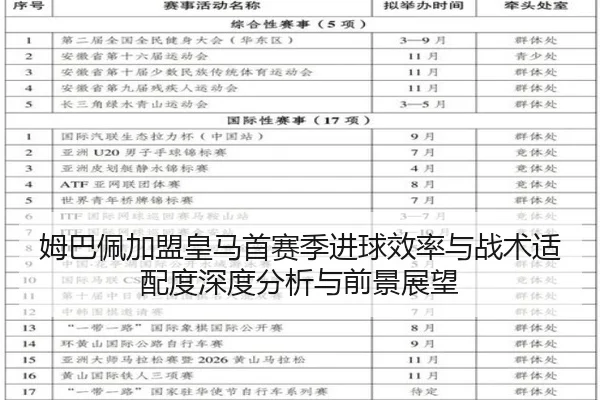 姆巴佩加盟皇马首赛季进球效率与战术适配度深度分析与前景展望